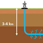 Earth Crust Engineering