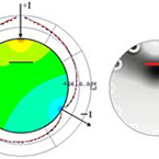 Measurement and Evaluation Technology