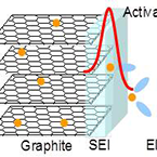 Applied Electrochemistry