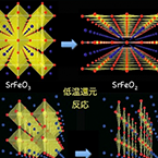 Energy Conversion Chemistry