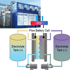 Flow Energy Storage Engineering