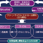 Environmental Preservation Engineering