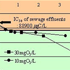 Water Quality Engineering