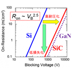 Semiconductor Science and Engineering