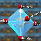 Functional Materials Design