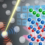 Industrial Solid-State Chemistry