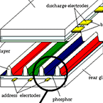 Advanced Imaging Techonology