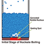 Thermal Science and Enginerring