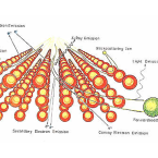 Nanomaterials Engineering