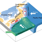 Earth and Resource System