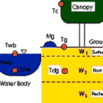 Regional Water Environment Systems