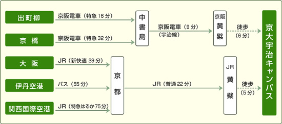 宇治-遠距離マップ.jpg