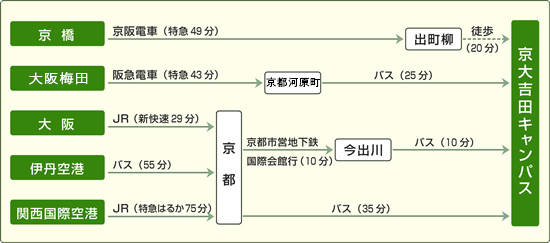 ①2020_吉田-遠距離マップ.jpg