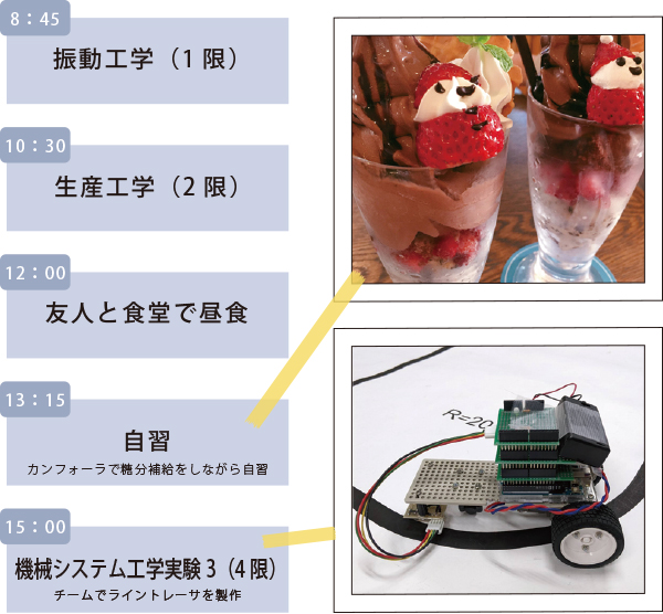 一日の過ごし方(東さん)