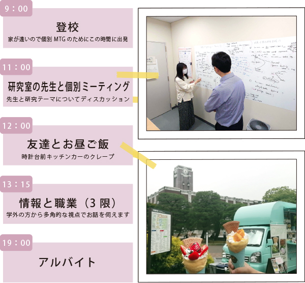 一日の過ごし方(伊藤さん)