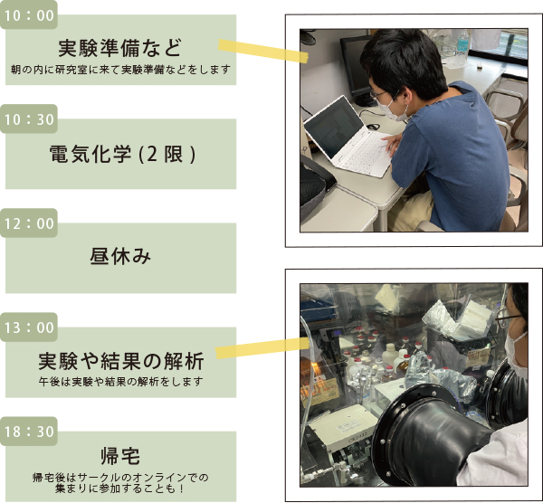 一日の過ごし方(伊藤さん)