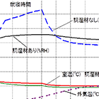 生活空間環境制御学