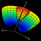 量子分子科学