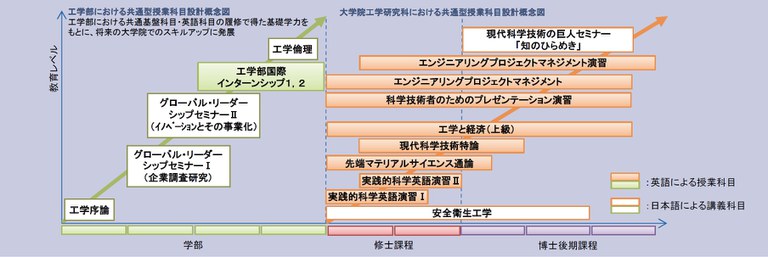 共通型授業科目設計概念図.jpg