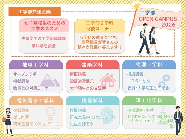 工学部オープンキャンパス全体像.png