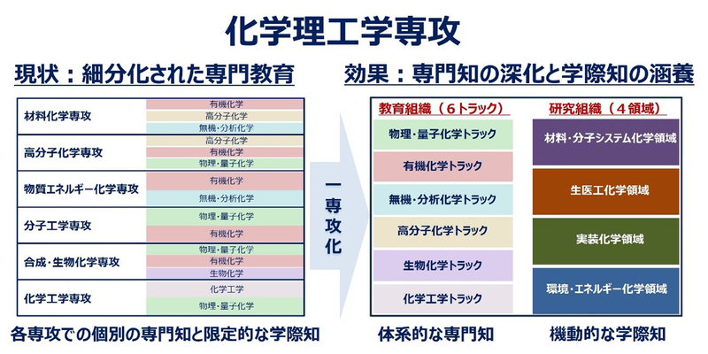 化学理工学専攻.png