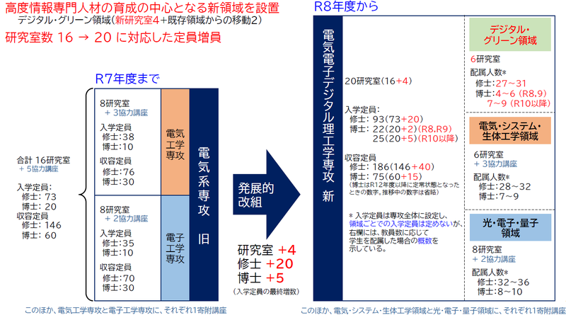 電気電子デジタル理工学専攻.png