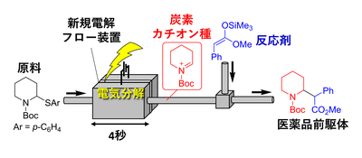 【研究成果】高速なフロー電気分解を駆使してわずか20秒での医薬品合成に成功