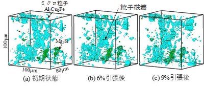 【研究成果】高強度アルミニウム合金の破壊防止法を確立 ～そのさらなる高性能化、軽量化の実現に道～