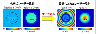 【研究成果】量⼦アニーリングを活⽤したフォトニック結晶レーザーの構造最適化に成功―量⼦計算技術を活⽤したスマート製造分野の発展に向けて―