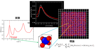 ガラスの「見えない秩序」がテラヘルツ帯の揺らぎを決める