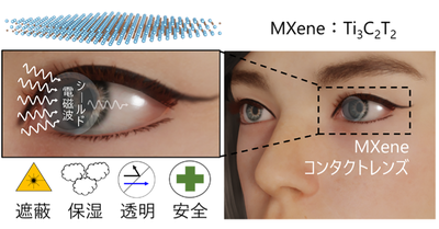 MXene を統合したコンタクトレンズの開発　眼を電磁波から保護し、眼ヘルスケアを革新する新たなブレイクスルー