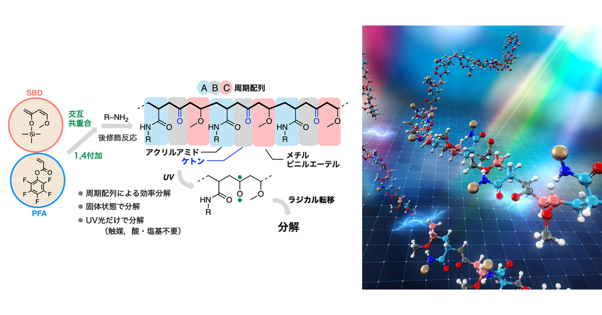 光で分解可能な高分子を開発 ―配列制御と後修飾反応によるケトン骨格の