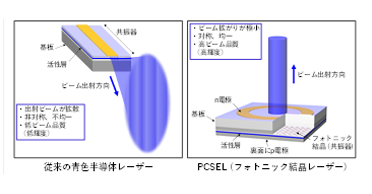 次世代レーザー光源「青色PCSEL」の社会実装に向けて、 スタンレー電気