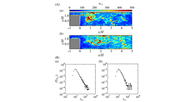 ネットワーク科学の視点から、燃焼振動の挙動解明と抑制