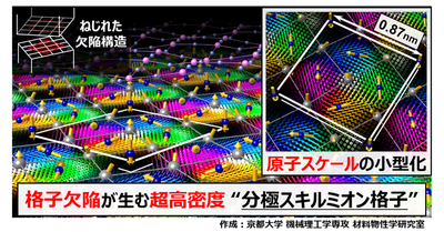結晶の欠陥を逆利用し、電気機能をデザイン ―原子スケールの“渦”を超高密度に創出―