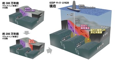 海底熱水系を覆う分厚い堆積物は300万年続くタイムカプセル