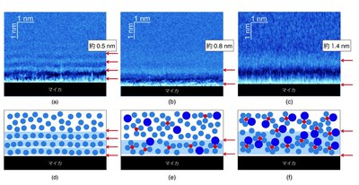 リチウムイオンが溶媒や負イオンに包まれている様子を可視化！―リチウムイオン電池用電解質の固液界面における溶媒和構造の可視化―