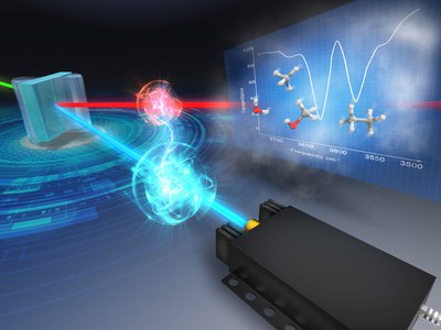 量子もつれ光を用いた赤外分光法で、世界最大の広帯域測定を実現―可視域の光源・検出器で広帯域赤外分光が可能に―