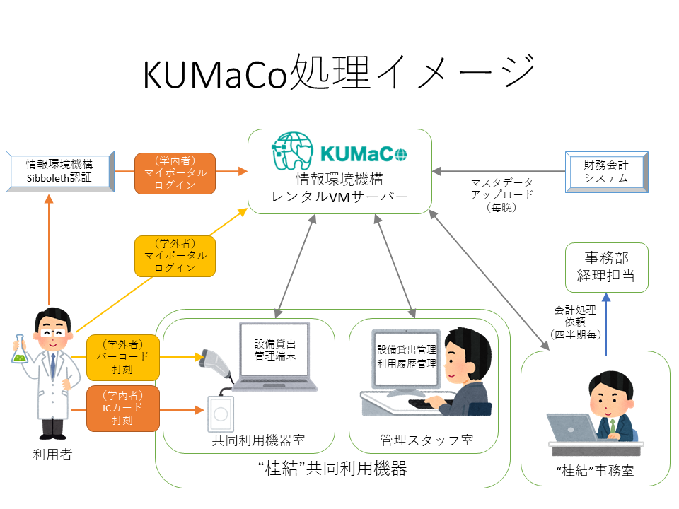 KUMaCo処理イメージ 0317.png