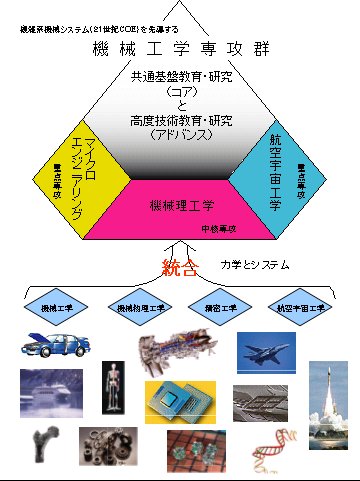 総合力と多様性