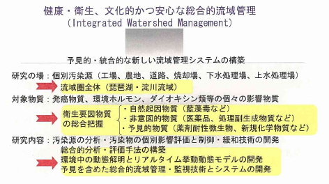 流域圏総合環境質研究センターの設置について 