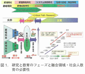 ナノメディシン融合教育ユニットの紹介