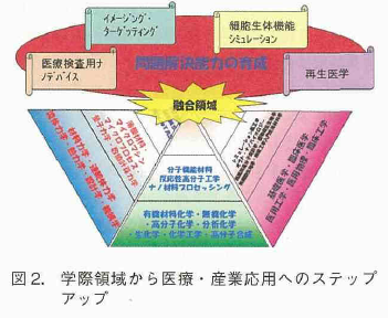 ナノメディシン融合教育ユニットの紹介