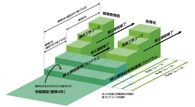 京都大学工学研究科教育モデル