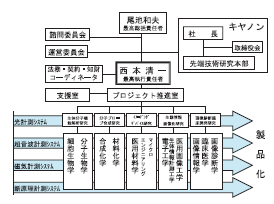 高次生体イメージング先端テクノハブ