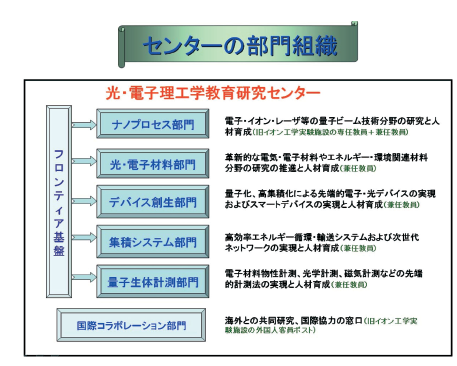 光･電子理工学教育研究センターへの改組について