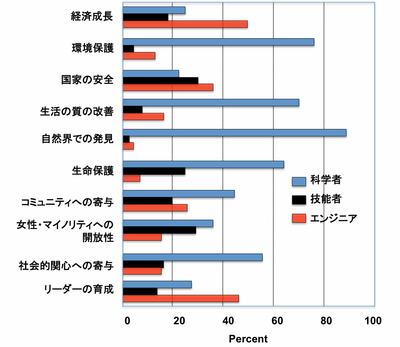 グローバルリーダーシップ大学院工学教育推進センター