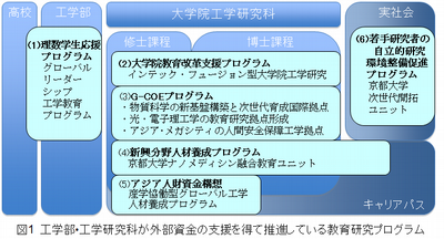 京都大学先端技術グローバルリーダー養成プログラム