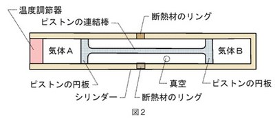 図２