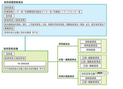 会議構成